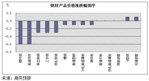 工字钢市场行情深度解析，最新报价、市场动态、影响因素及未来趋势展望