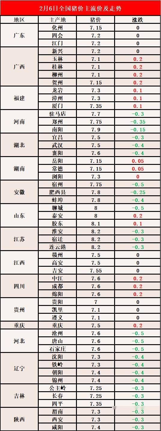 新牧网，最新猪价动态解析