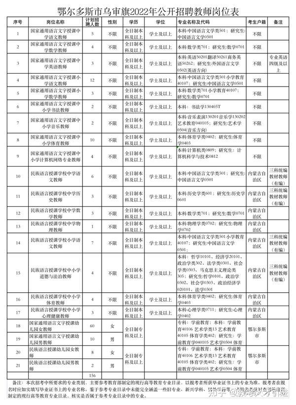 乌审旗最新招聘动态，职业发展的理想选择