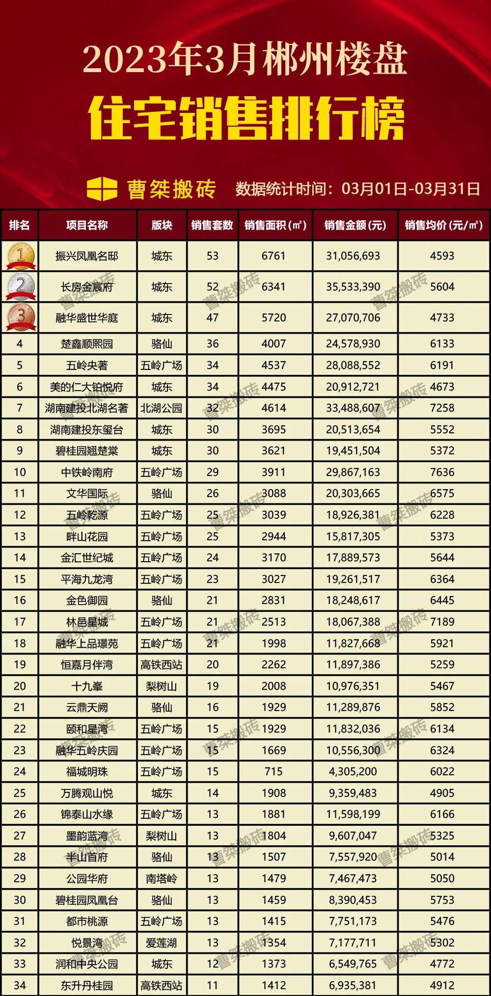 郴州房产网最新楼盘动态探索，市场新态势与购房指南