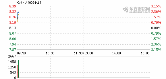 众业达最新动态全面解读