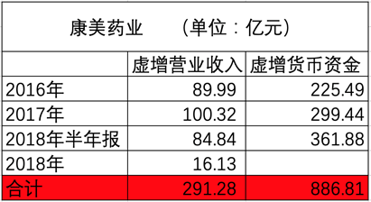 康美药业股票最新动态全面解读