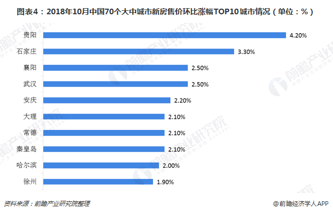 全国房价最新动态，趋势、影响因素与前景展望分析