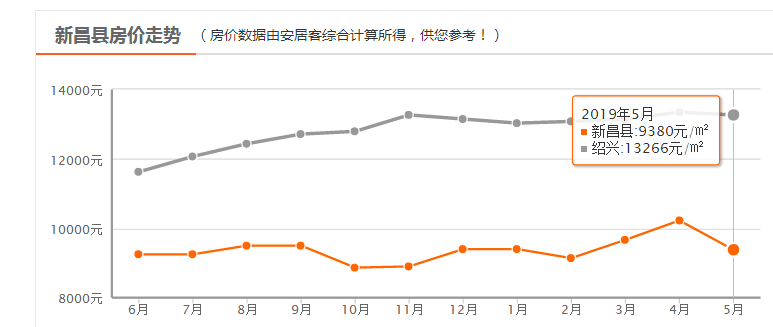 诸暨最新房价走势解析