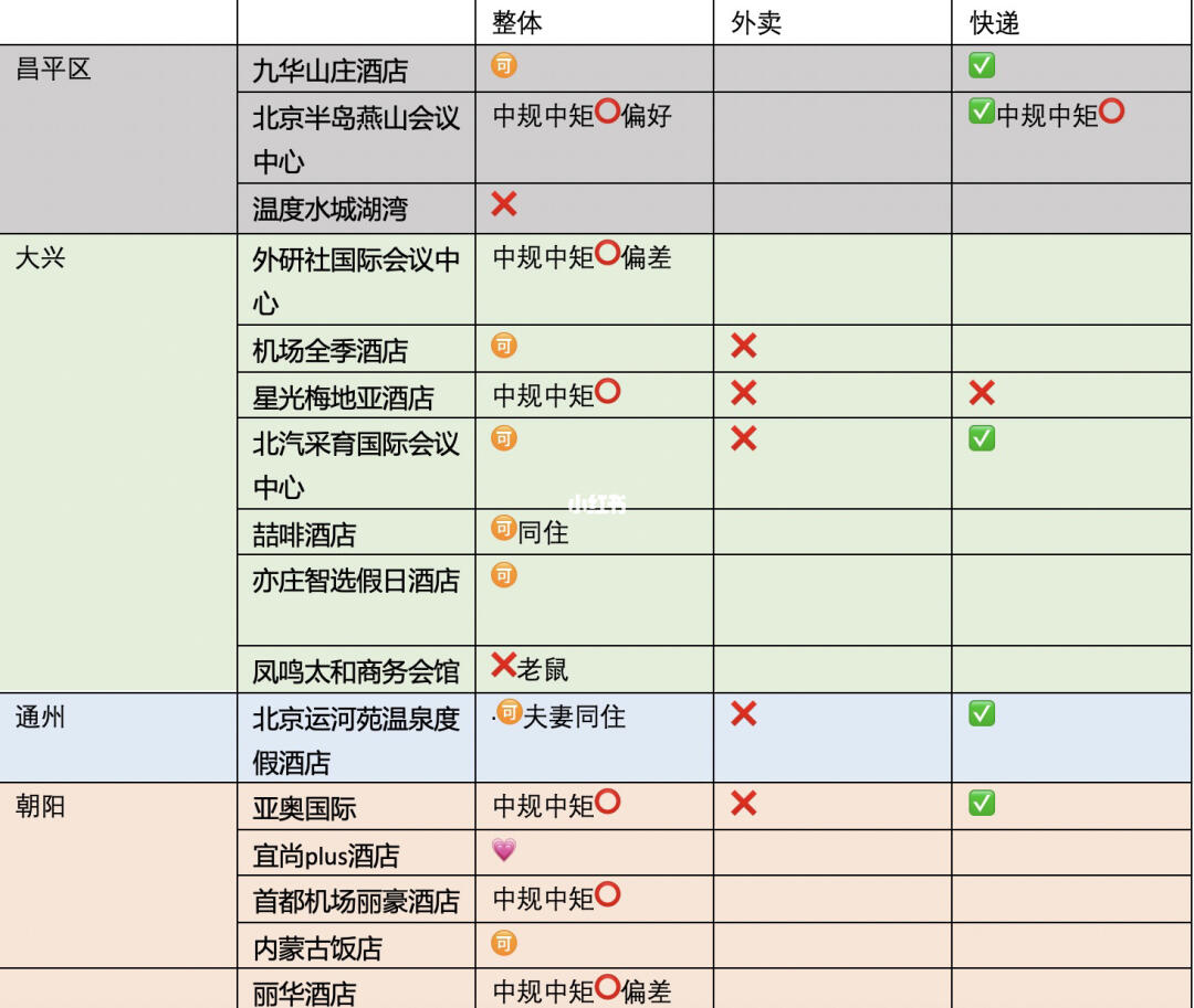 北京隔离酒店名单最新解读与分析