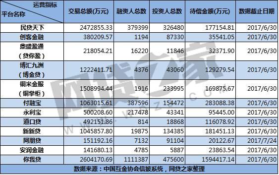 博金贷最新消息解读，行业趋势、平台进展与未来展望展望