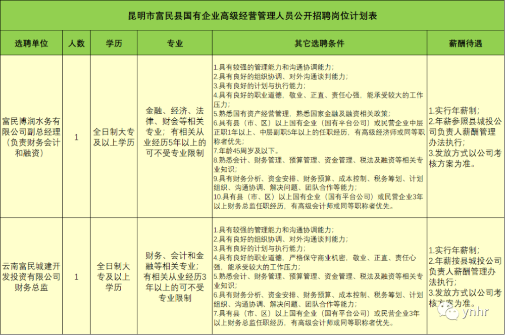 富民县最新招聘信息全面解析