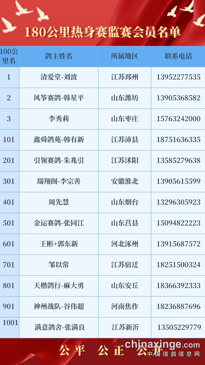 山东赛鸽公棚最新公告发布