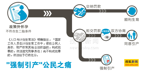 引产最新政策规定及其影响分析