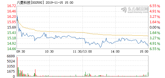 八菱科技迈向新征程，科技创新引领发展之路最新消息揭秘