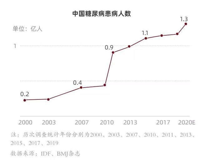 突破与创新引领未来医疗领域，糖尿病治愈最新消息揭秘