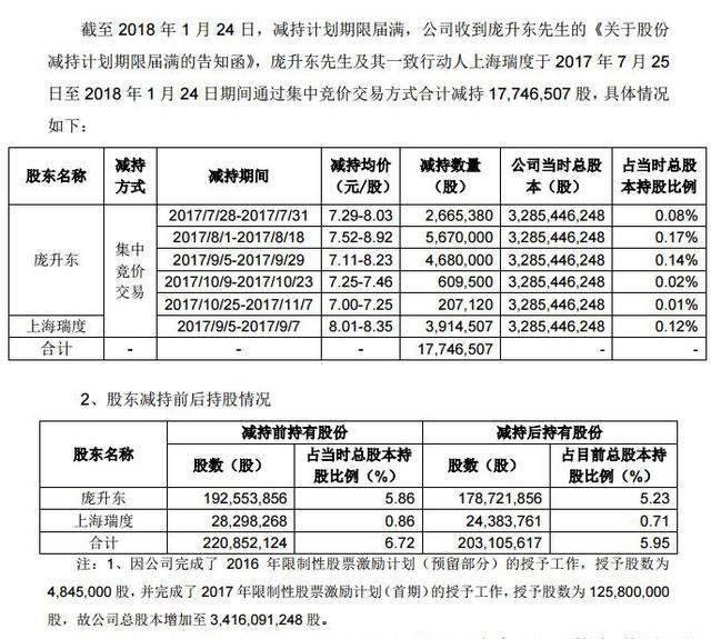 二三四五公司最新公告深度解读