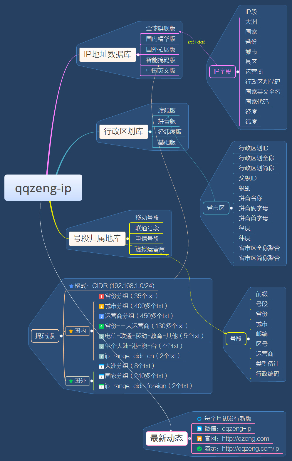 爱城最新IP地址及其重要性解析