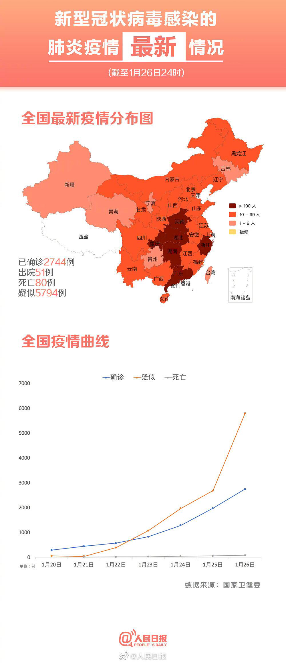 全国肺炎疫情最新动态，全民共克时艰，全面应对战疫