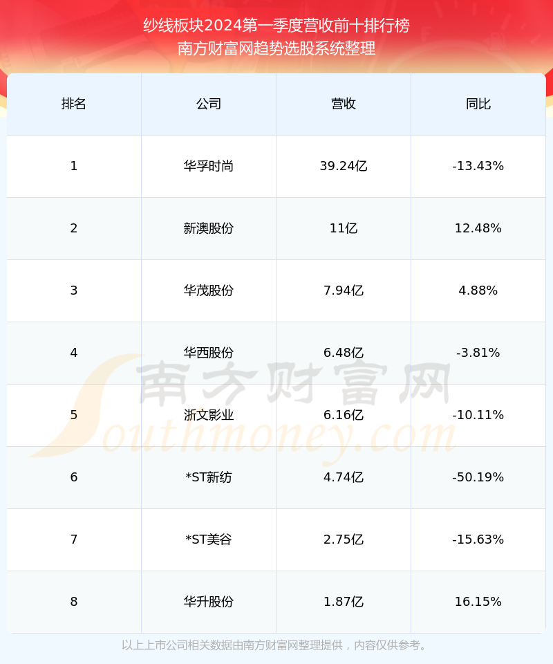 百隆东方引领时尚潮流，揭示企业最新动向