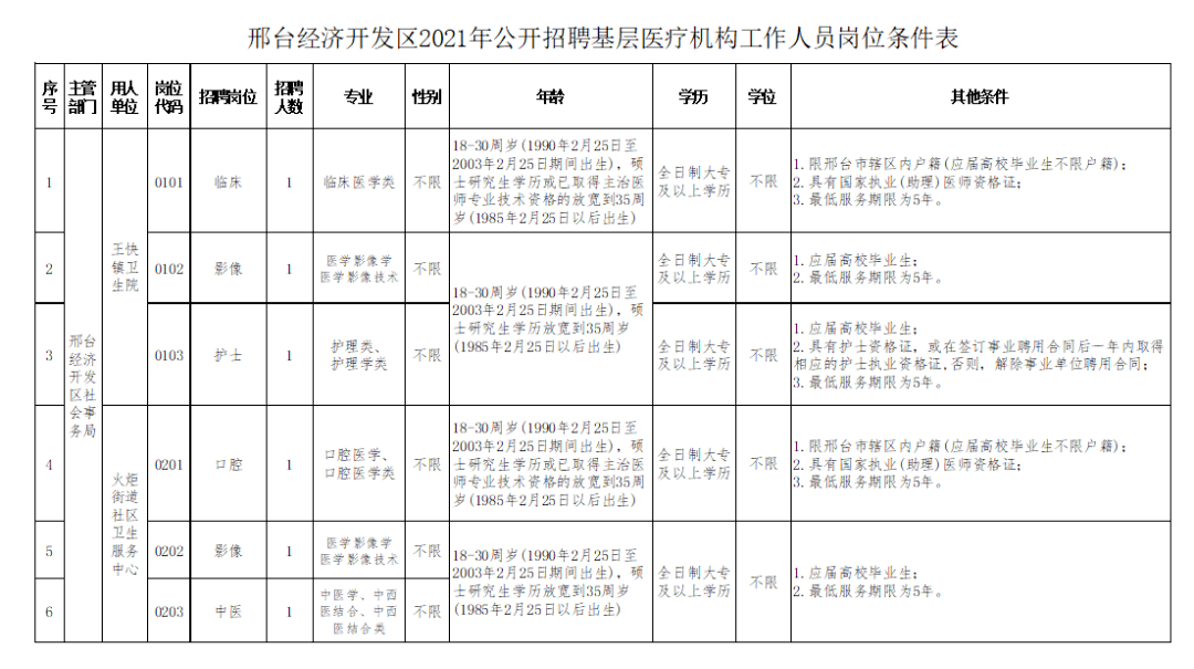 邢台市最新招聘信息及招聘动态深度解析