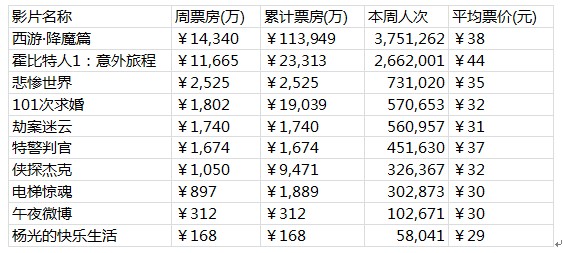 西游最新票房，重塑经典与观众热情共铸辉煌