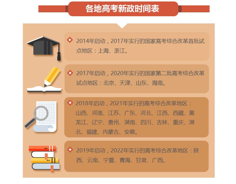 高考改革重塑教育公平与多元发展蓝图新篇章开启