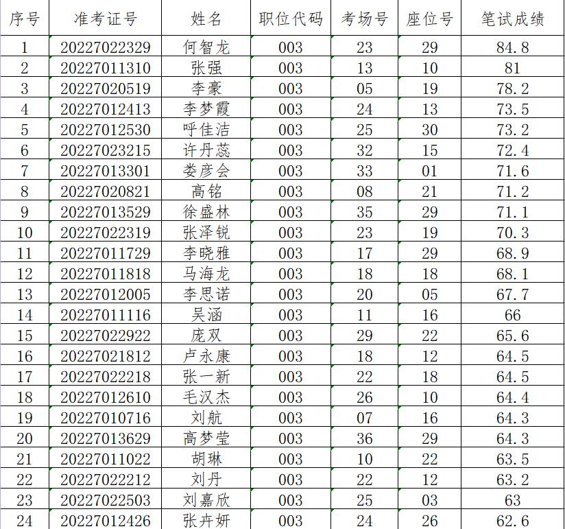 周口最新招聘动态与职业发展趋势深度解析