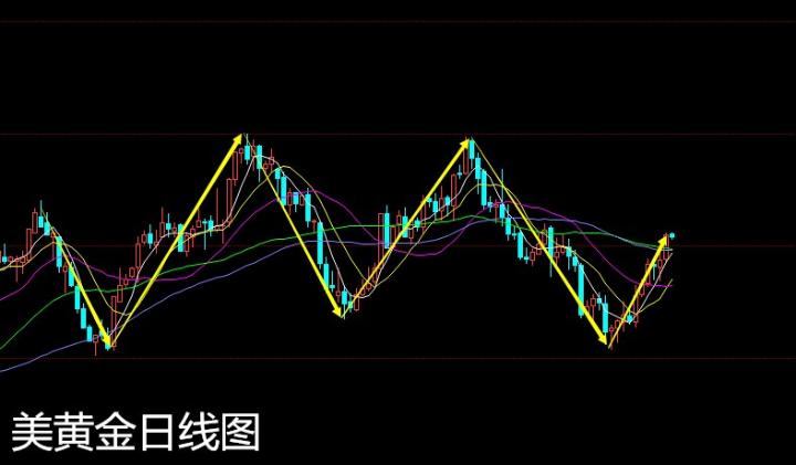 黄金走势最新分析，市场趋势及影响因素深度探讨