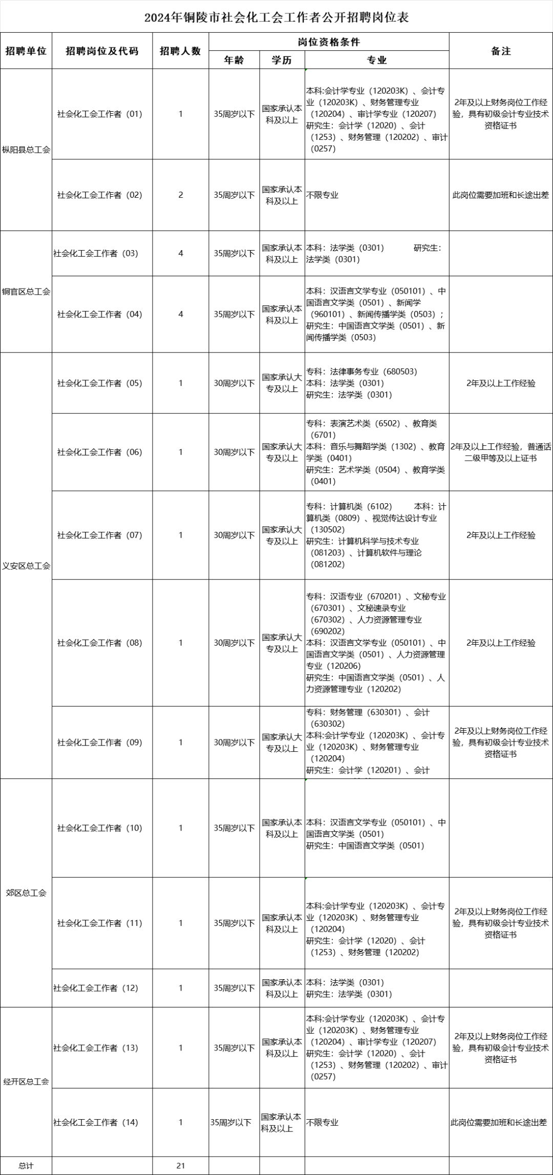 铜陵最新招聘动态及其社会影响分析