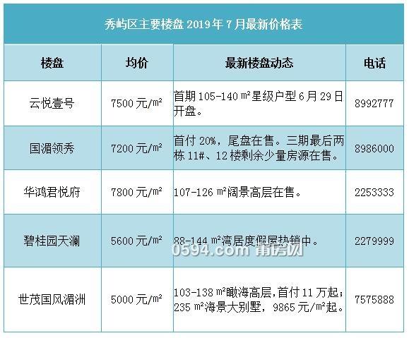 莆田最新房价动态及市场走势深度解析，购房指南与策略建议