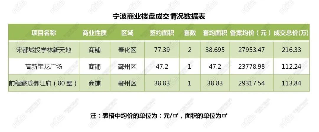 北仑最新房价动态及市场趋势解析，购房指南与走势展望