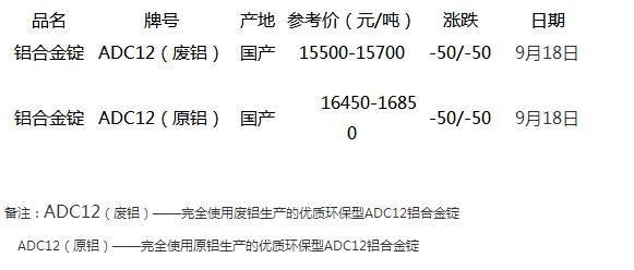 废铝价格走势分析，最新报价及市场影响因素探讨