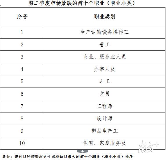 中山普工最新招聘信息详解