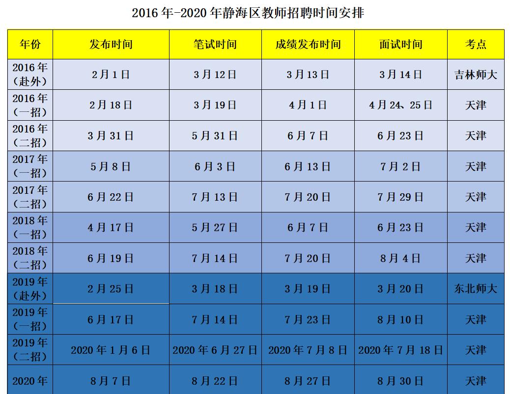 滨海新区最新招聘信息汇总