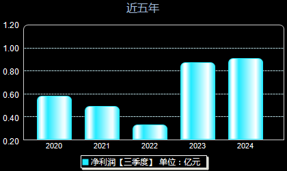 2025年1月4日 第21页