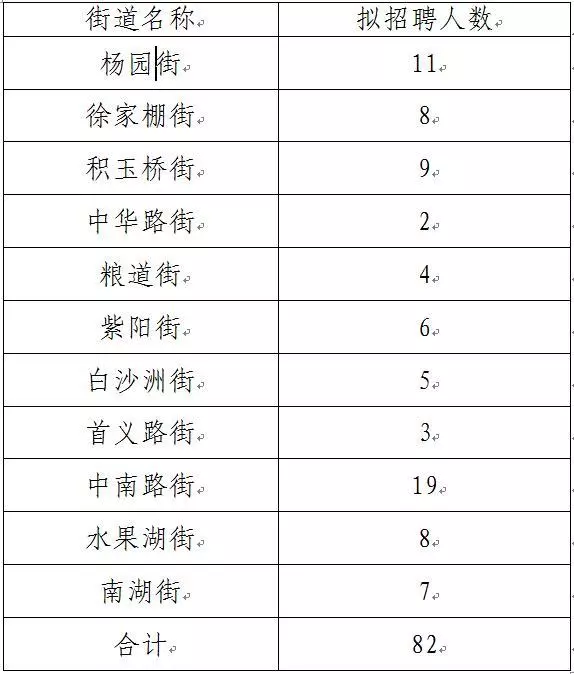 武昌最新招聘信息汇总