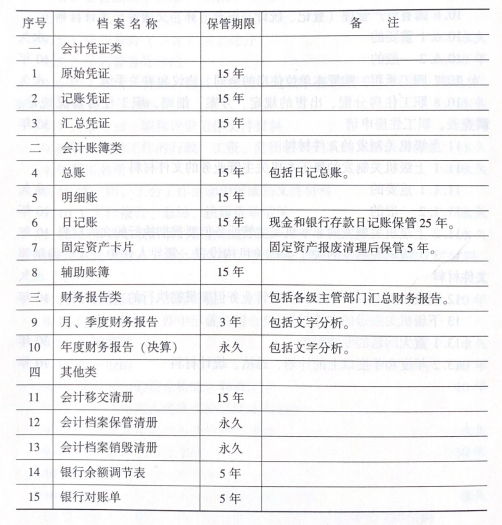 最新会计档案保管期限，理解与实际应用指南