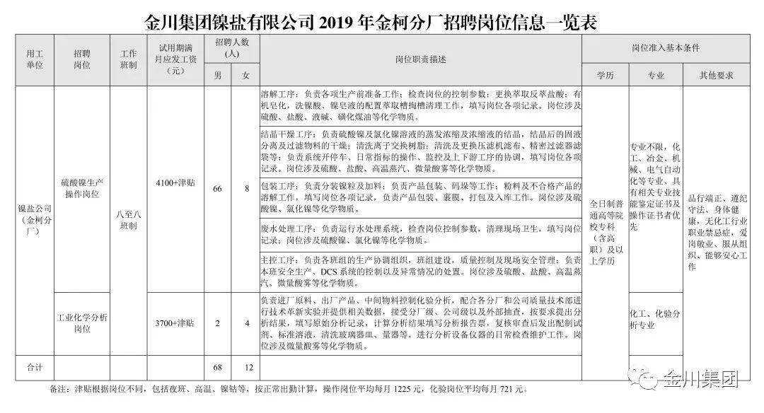 金锣集团最新招聘信息与招聘动态概览