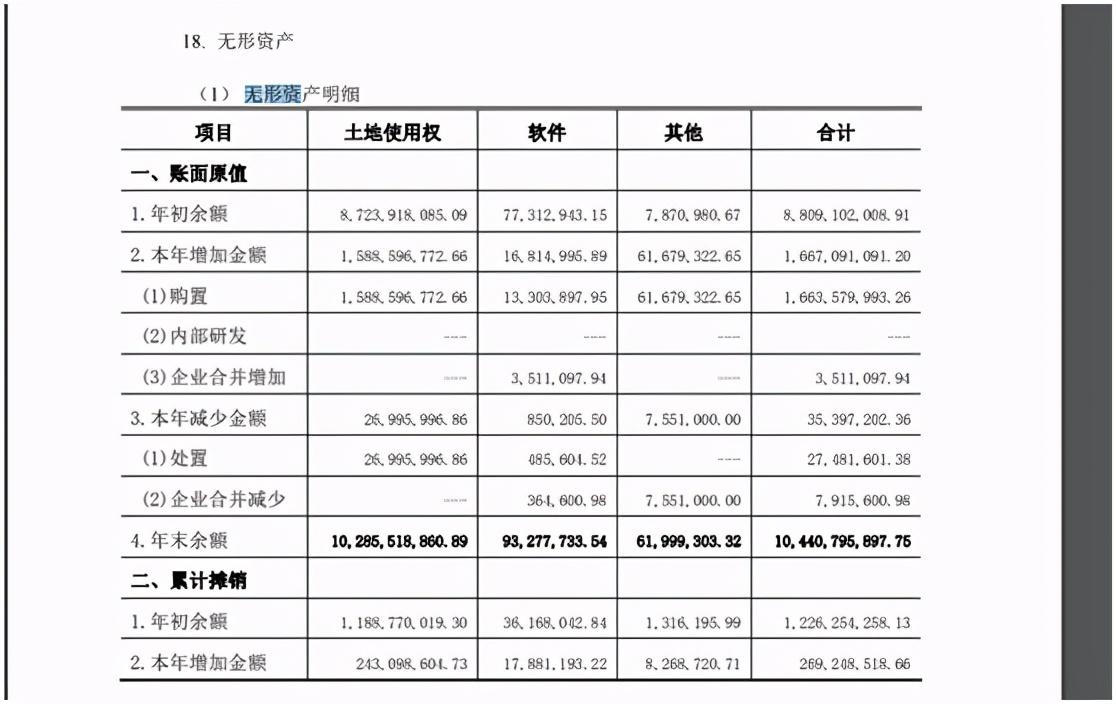 土地摊销年限最新规定及其对企业与投资者的影响