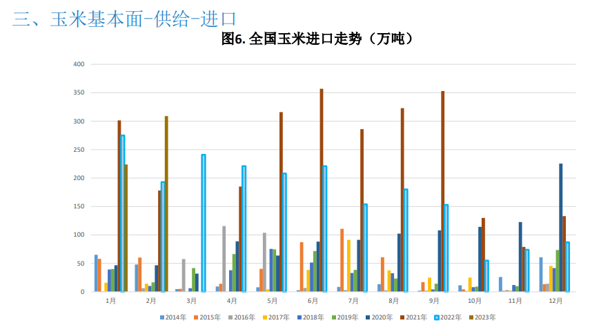 玉米价格最新行情预测及分析