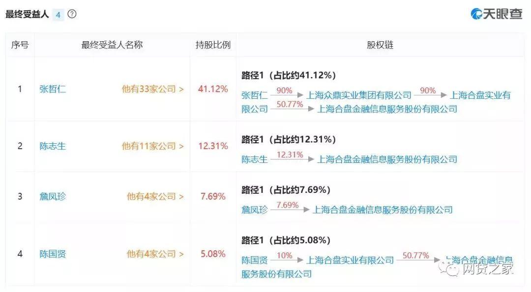 合盘金服最新消息全面解析